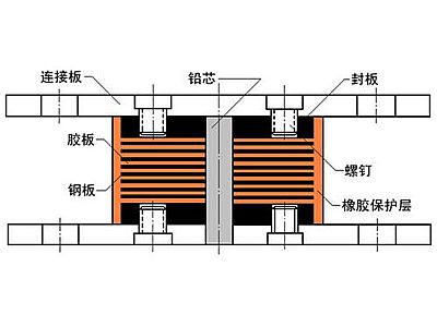 古丈县抗震支座施工-普通板式橡胶支座厂家